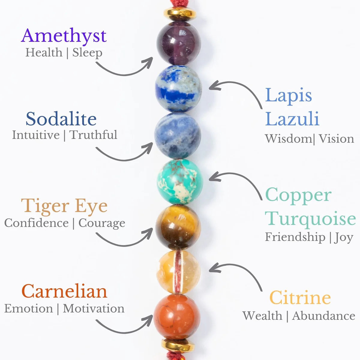7 Chakras - The Combination Of 7 Stones