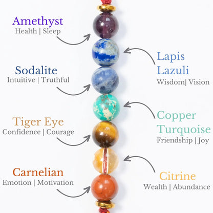 The Buddha Blessed - Seven Chakra Rakhi